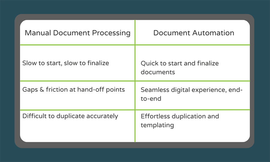 manual document processing vs document automation difference comparison chart